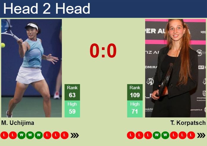 H2H, prediction of Moyuka Uchijima vs Tamara Korpatsch at the U.S. Open with odds, preview, pick | 26th August 2024