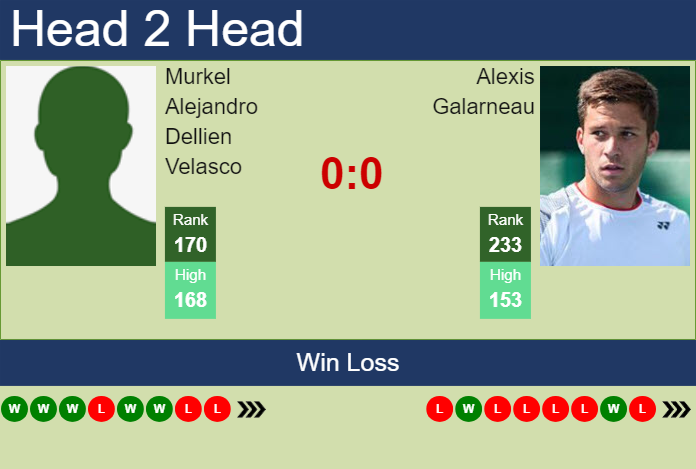 H2H, prediction of Murkel Alejandro Dellien Velasco vs Alexis Galarneau in Santo Domingo Challenger with odds, preview, pick | 12th August 2024