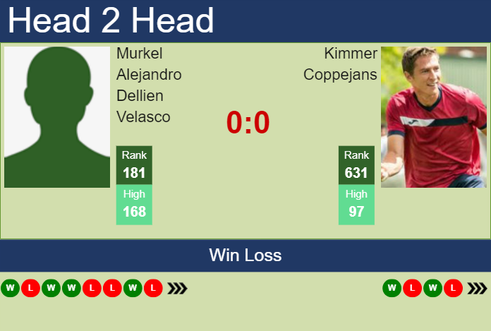 H2H, prediction of Murkel Alejandro Dellien Velasco vs Kimmer Coppejans at the U.S. Open with odds, preview, pick | 20th August 2024