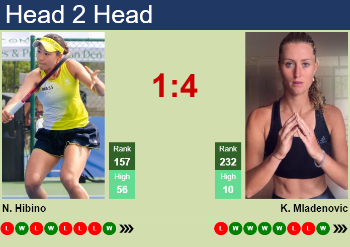 H2H, prediction of Nao Hibino vs Kristina Mladenovic at the U.S. Open with odds, preview, pick | 21st August 2024