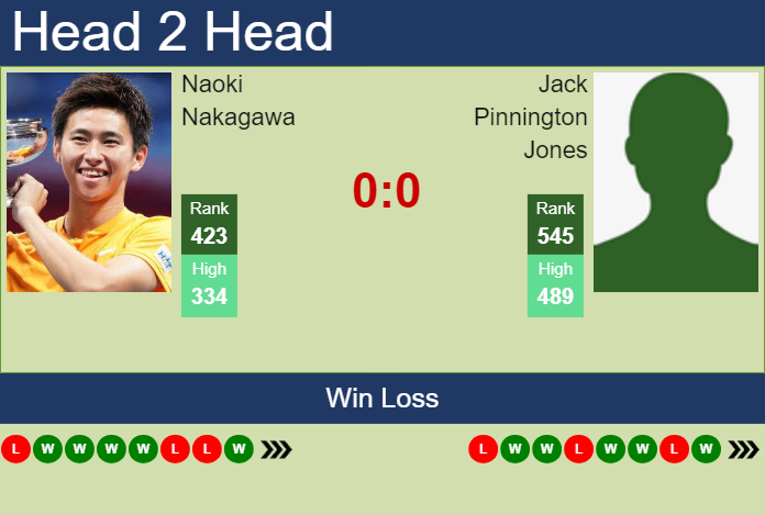 H2H, prediction of Naoki Nakagawa vs Jack Pinnington Jones in Lincoln Challenger with odds, preview, pick | 5th August 2024