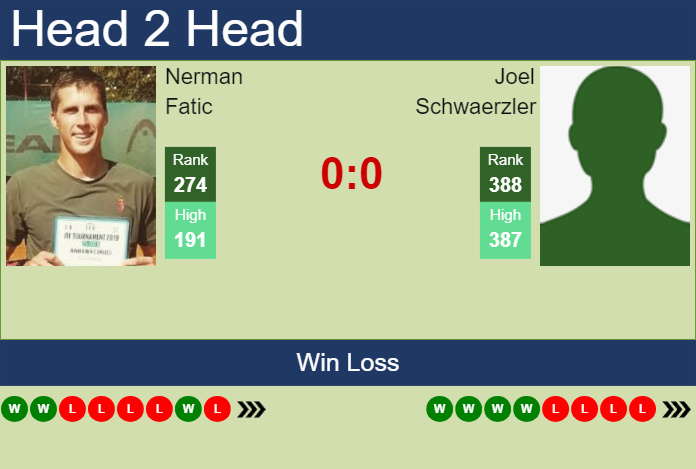 H2H, prediction of Nerman Fatic vs Joel Schwaerzler in Cordenons Challenger with odds, preview, pick | 6th August 2024