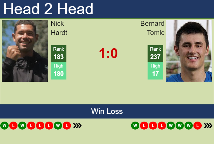 H2H, prediction of Nick Hardt vs Bernard Tomic in Santo Domingo Challenger with odds, preview, pick | 13th August 2024