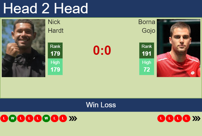 H2H, prediction of Nick Hardt vs Borna Gojo at the U.S. Open with odds, preview, pick | 20th August 2024