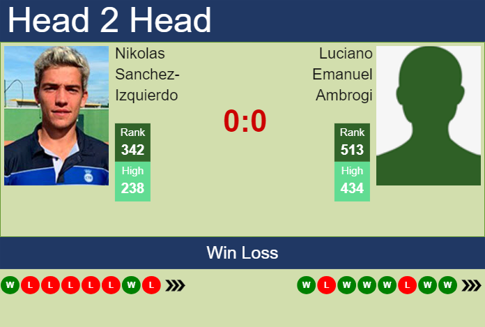 H2H, prediction of Nikolas Sanchez-Izquierdo vs Luciano Emanuel Ambrogi in Cordenons Challenger with odds, preview, pick | 6th August 2024