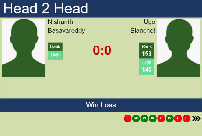 Prediction And Head To Head Nishanth Basavareddy Vs. Ugo Blanchet 6mow5g0nlm Prediction and head to head Nishanth Basavareddy vs. Ugo Blanchet