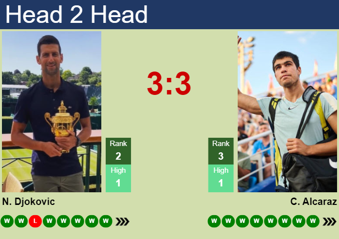 H2H, prediction of Novak Djokovic vs Carlos Alcaraz in Paris with odds, preview, pick | 4th August 2024