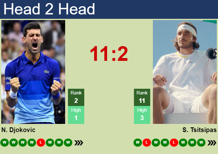 H2H, prediction of Novak Djokovic vs Stefanos Tsitsipas in Paris with odds, preview, pick | 1st August 2024