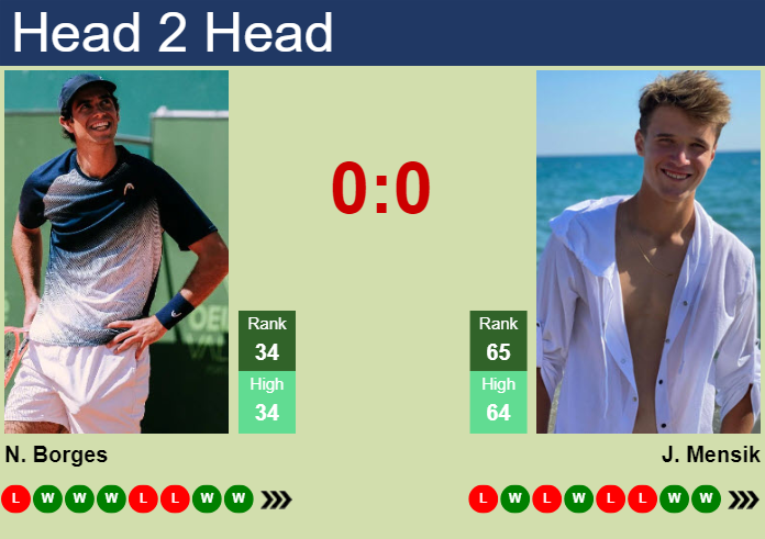 H2H, prediction of Nuno Borges vs Jakub Mensik at the U.S. Open with odds, preview, pick | 31st August 2024