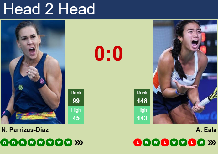 H2H, prediction of Nuria Parrizas-Diaz vs Alexandra Eala at the U.S. Open with odds, preview, pick | 21st August 2024