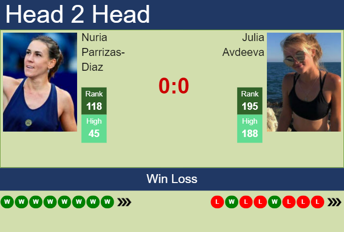 Prediction and head to head Nuria Parrizas-Diaz vs. Julia Avdeeva
