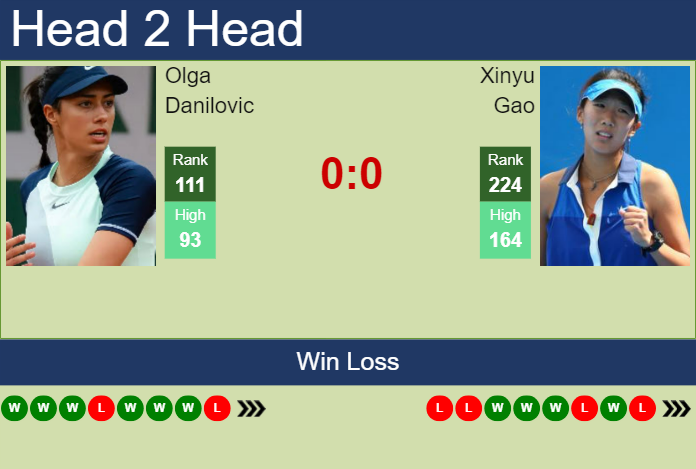 H2H, prediction of Olga Danilovic vs Xinyu Gao at the U.S. Open with odds, preview, pick | 19th August 2024