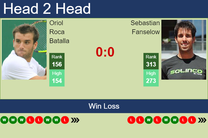 H2H, prediction of Oriol Roca Batalla vs Sebastian Fanselow in Bonn Challenger with odds, preview, pick | 6th August 2024