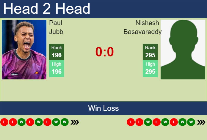 H2H, prediction of Paul Jubb vs Nishesh Basavareddy in Lincoln Challenger with odds, preview, pick | 9th August 2024