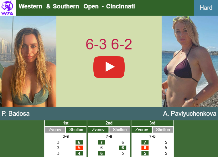 Unrelenting Paula Badosa brushes past Pavlyuchenkova in the quarter to play vs Pegula at the Western & Southern Open. HIGHLIGHTS – CINCINNATI RESULTS