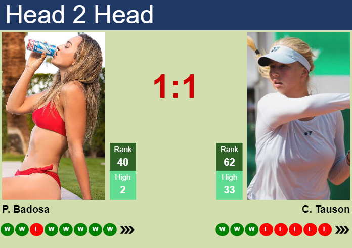 H2H, prediction of Paula Badosa Gibert vs Clara Tauson in Toronto with odds, preview, pick | 7th August 2024