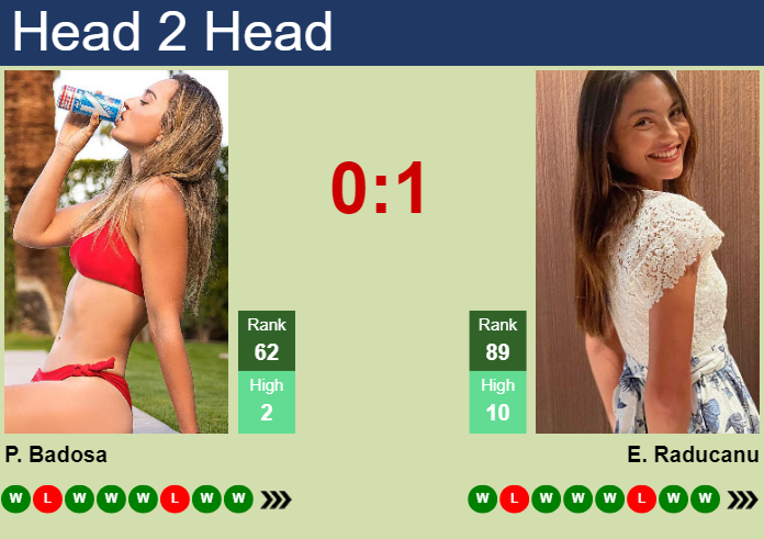 H2H, prediction of Paula Badosa Gibert vs Emma Raducanu in Washington with odds, preview, pick | 2nd August 2024