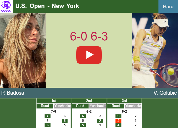 Ruthless Paula Badosa thumps Golubic in the 1st round to set up a battle vs Townsend. HIGHLIGHTS – U.S. OPEN RESULTS