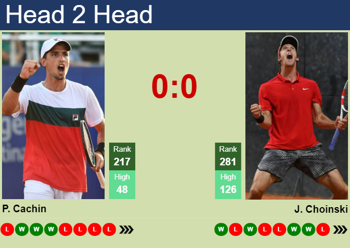 H2H, prediction of Pedro Cachin vs Jan Choinski at the U.S. Open with odds, preview, pick | 20th August 2024