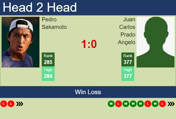 H2H, prediction of Pedro Sakamoto vs Juan Carlos Prado Angelo in Santo Domingo Challenger with odds, preview, pick | 13th August 2024