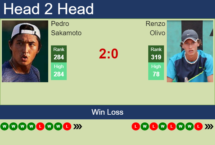 H2H, prediction of Pedro Sakamoto vs Renzo Olivo in Bogota Challenger with odds, preview, pick | 5th August 2024