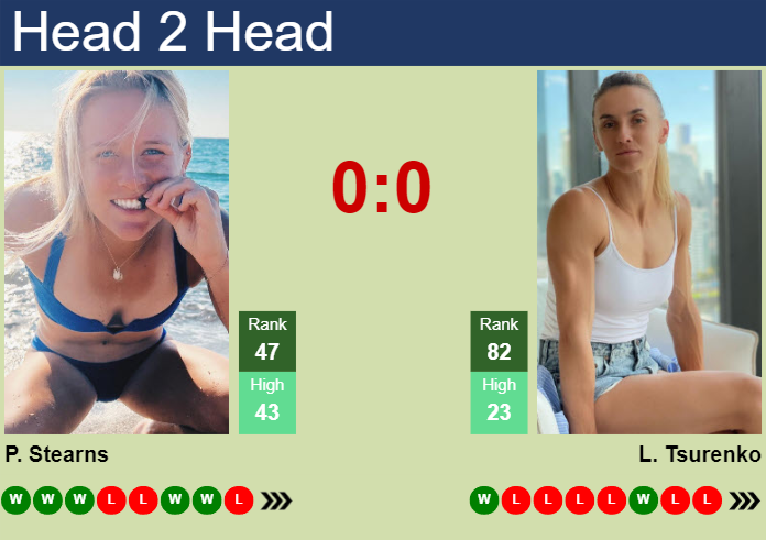 H2H, prediction of Peyton Stearns vs Lesya Tsurenko at the U.S. Open with odds, preview, pick | 26th August 2024