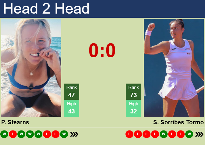 H2H, prediction of Peyton Stearns vs Sara Sorribes Tormo in Cleveland with odds, preview, pick | 21st August 2024