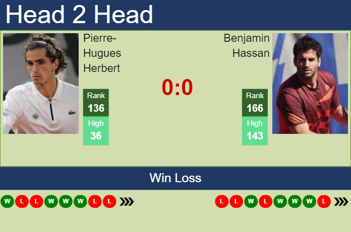 Pierre-Hugues Herbert Prediction: What Are His Chances?