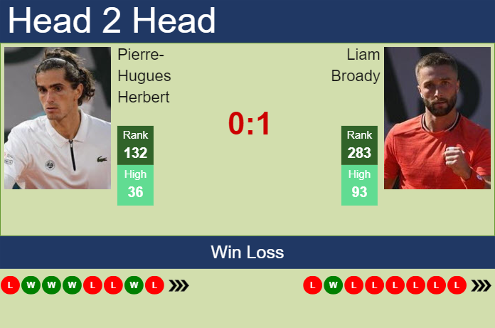 H2H, prediction of Pierre-Hugues Herbert vs Liam Broady in Manacor Challenger with odds, preview, pick | 27th August 2024