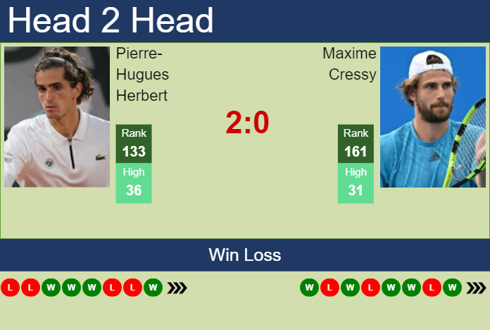 H2H, prediction of Pierre-Hugues Herbert vs Maxime Cressy at the U.S. Open with odds, preview, pick | 21st August 2024