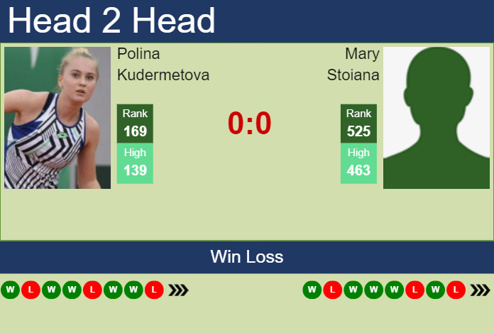 H2H, prediction of Polina Kudermetova vs Mary Stoiana at the U.S. Open with odds, preview, pick | 19th August 2024