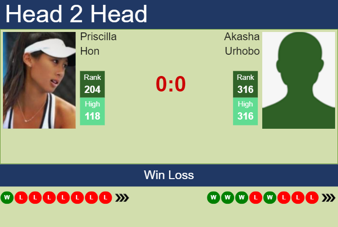 Prediction And Head To Head Priscilla Hon Vs. Akasha Urhobo Pbqkh8wuoj Prediction and head to head Priscilla Hon vs. Akasha Urhobo