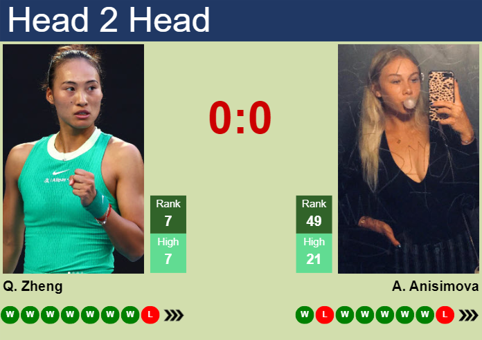 H2H, prediction of Qinwen Zheng vs Amanda Anisimova at the U.S. Open with odds, preview, pick | 26th August 2024