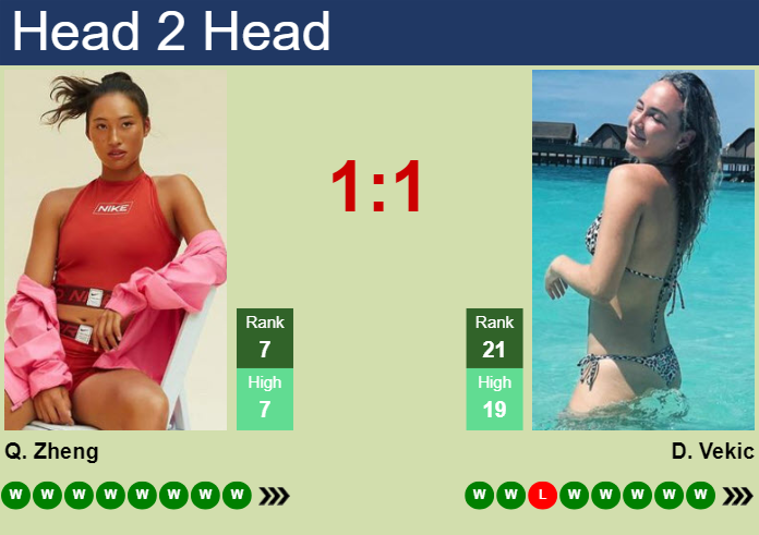 H2H, prediction of Qinwen Zheng vs Donna Vekic in Paris with odds, preview, pick | 3rd August 2024