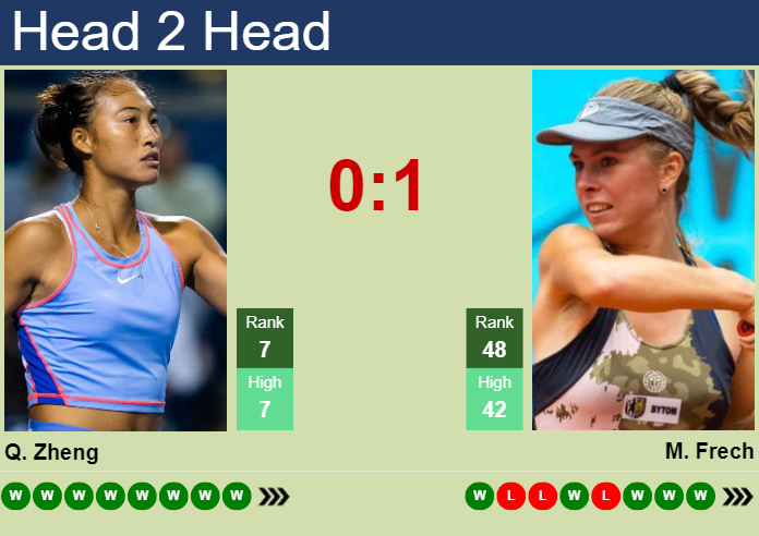 Prediction And Head To Head Qinwen Zheng Vs. Magdalena Frech Ujogeuivmc Prediction and head to head Qinwen Zheng vs. Magdalena Frech