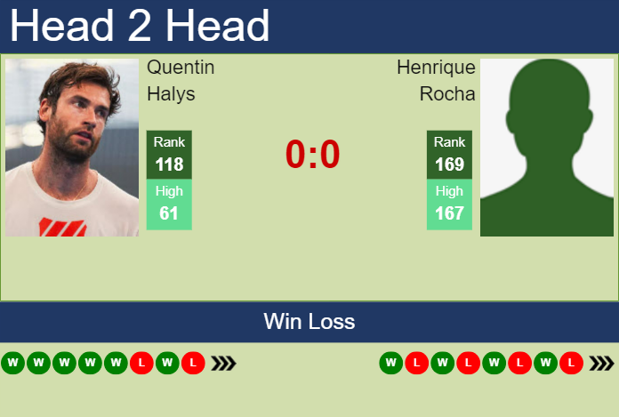 H2H, prediction of Quentin Halys vs Henrique Rocha at the U.S. Open with odds, preview, pick | 20th August 2024