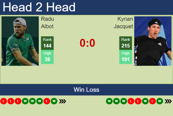 H2H, prediction of Radu Albot vs Kyrian Jacquet in Cary Challenger with odds, preview, pick | 11th August 2024