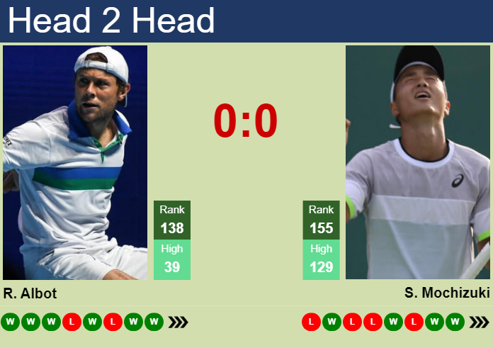 H2H, prediction of Radu Albot vs Shintaro Mochizuki at the U.S. Open with odds, preview, pick | 22nd August 2024