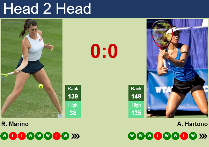 H2H, prediction of Rebecca Marino vs Arianne Hartono at the U.S. Open with odds, preview, pick | 21st August 2024