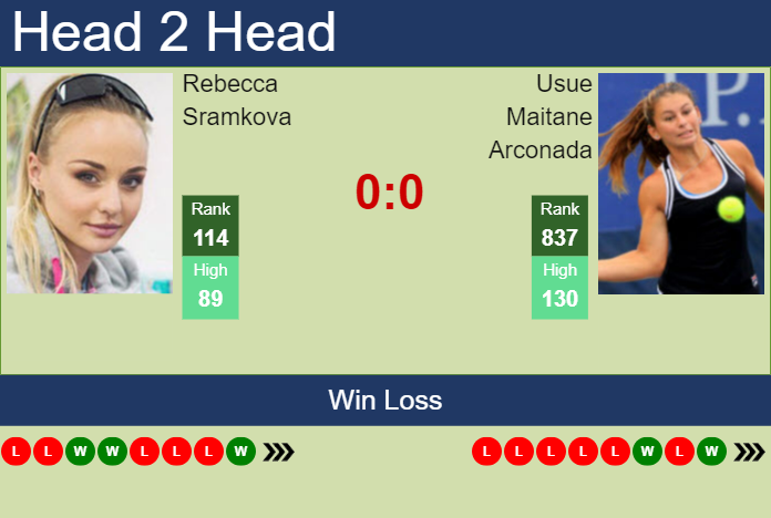 Prediction And Head To Head Rebecca Sramkova Vs. Usue Maitane Arconada Hpnnxrwz5t Prediction and head to head Rebecca Sramkova vs. Usue Maitane Arconada