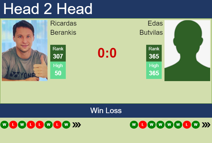 H2H, prediction of Ricardas Berankis vs Edas Butvilas in Manacor Challenger with odds, preview, pick | 27th August 2024