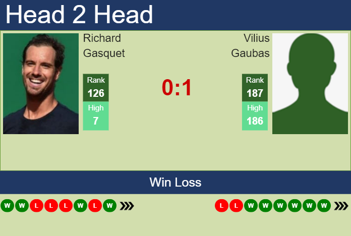 Prediction and head to head Richard Gasquet vs. Vilius Gaubas