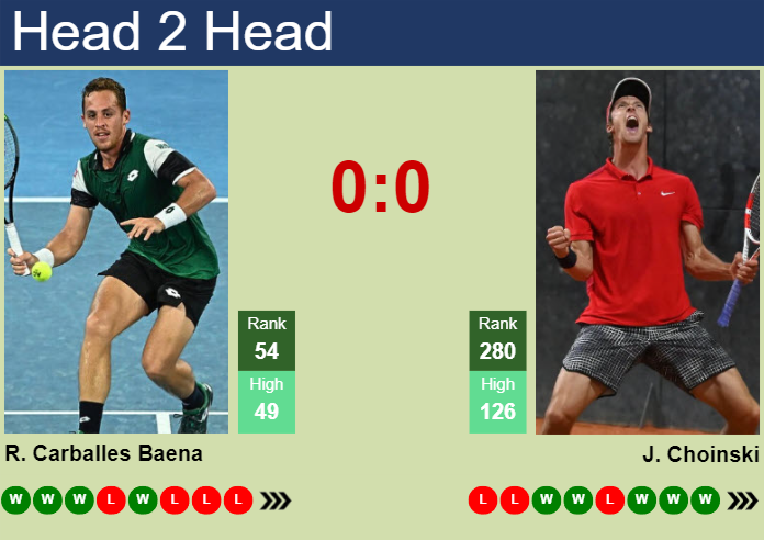 Prediction And Head To Head Roberto Carballes Baena Vs. Jan Choinski Nhvermymsa Prediction and head to head Roberto Carballes Baena vs. Jan Choinski