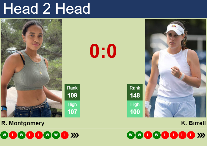 Prediction And Head To Head Robin Montgomery Vs. Kimberly Birrell Aatv7ypf1z Prediction and head to head Robin Montgomery vs. Kimberly Birrell