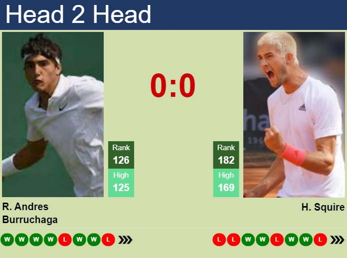 H2H, prediction of Roman Andres Burruchaga vs Henri Squire at the U.S. Open with odds, preview, pick | 19th August 2024