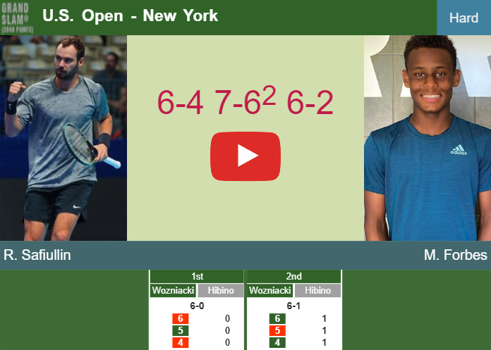 Prediction and head to head Roman Safiullin vs. Matthew Forbes