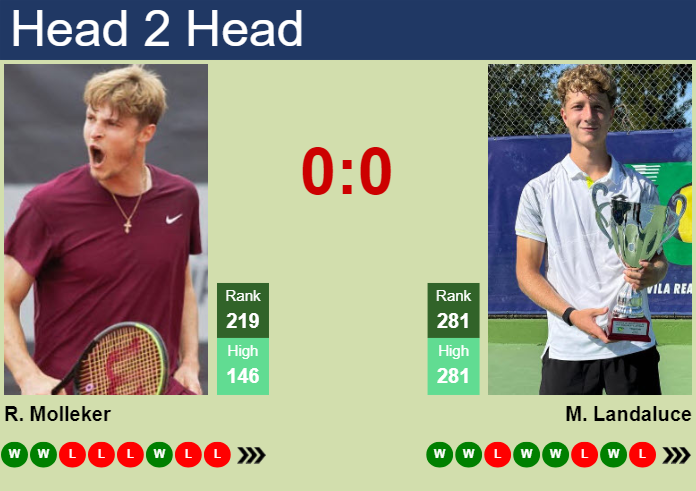 Prediction And Head To Head Rudolf Molleker Vs. Martin Landaluce Dfr5sqoqlr Prediction and head to head Rudolf Molleker vs. Martin Landaluce