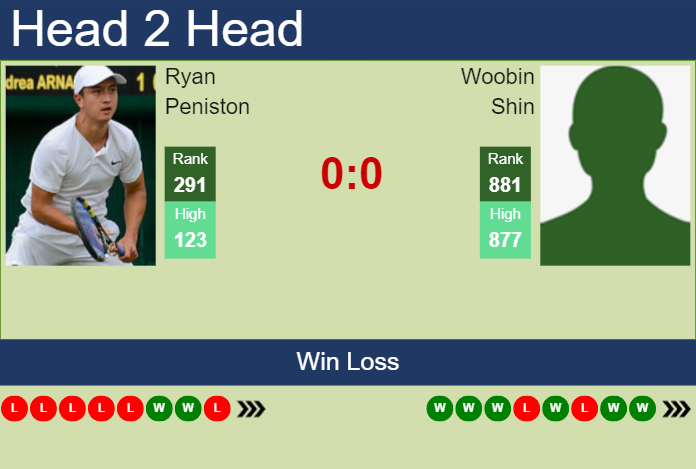 H2H, prediction of Ryan Peniston vs Woobin Shin in Jinan Challenger with odds, preview, pick | 20th August 2024