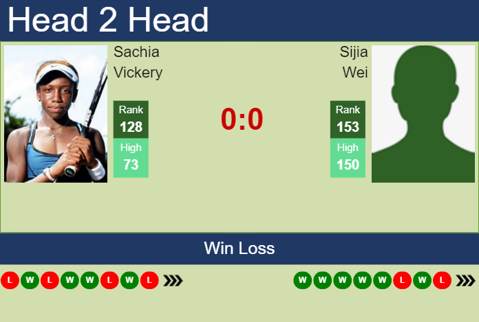 H2H, prediction of Sachia Vickery vs Sijia Wei at the U.S. Open with odds, preview, pick | 19th August 2024