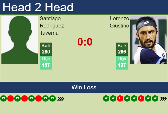 H2H, prediction of Santiago Rodriguez Taverna vs Lorenzo Giustino in Todi Challenger with odds, preview, pick | 15th August 2024